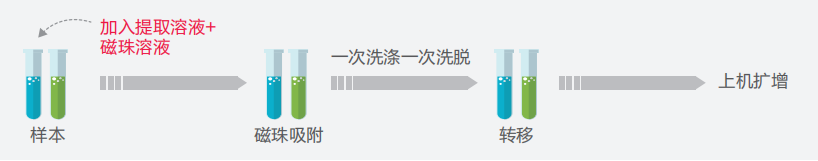 365Ӣ������(����)���޹�˾-Official website