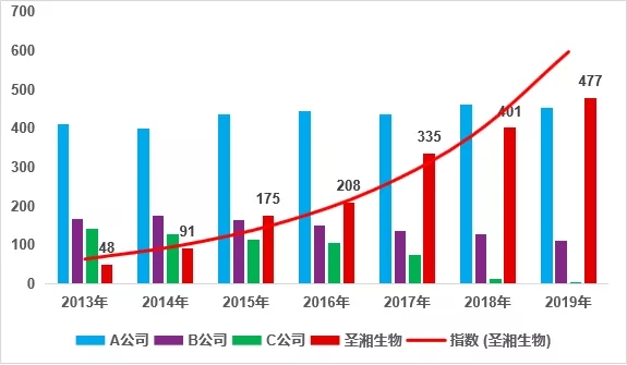 365Ӣ������(����)���޹�˾-Official website