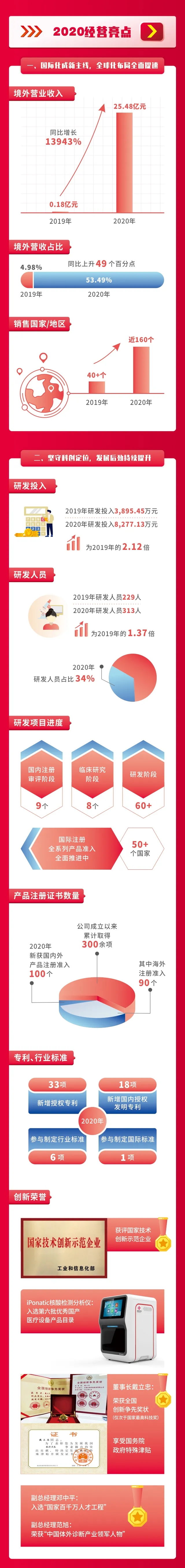 365Ӣ������(����)���޹�˾-Official website