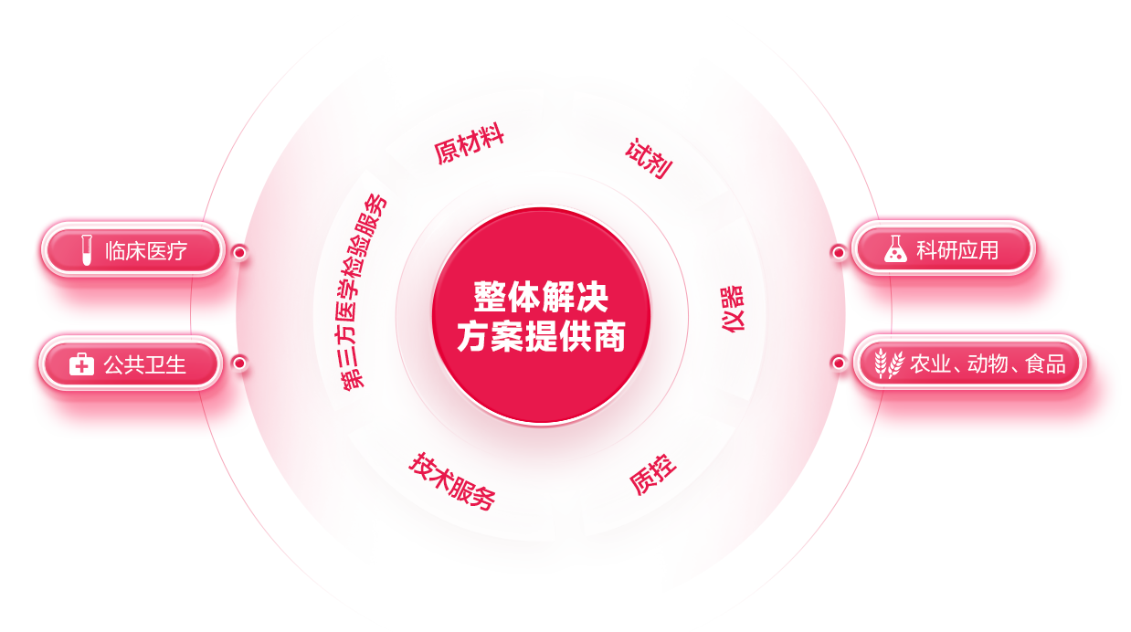 365Ӣ������(����)���޹�˾-Official website